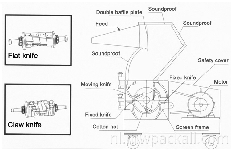 Shredder plastic machine juiste prijs topkwaliteit fles plastic crusher verpletterende machine met CE-certificering: